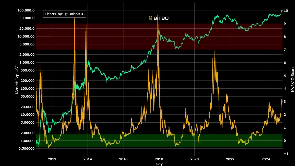 牛市必备:一览12 个周期工具和撤退指标